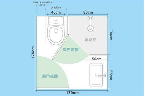 衛浴門尺寸|浴室設計7大提案：乾濕分離浴室尺寸、暖風機、防滑。